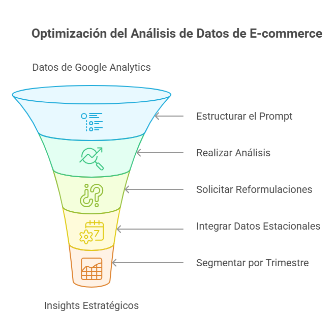 Como detectar productos que no convierten en tu e commerce visual selection 1