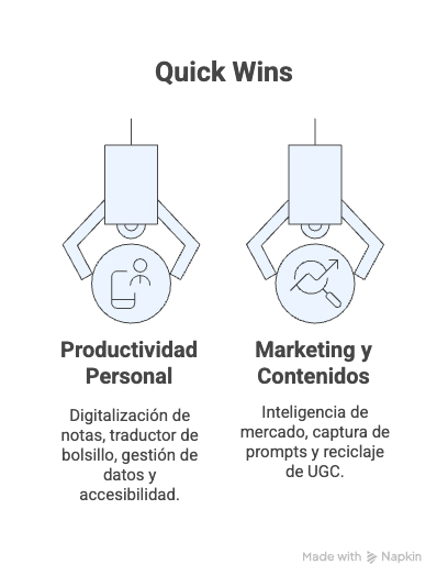 Ejemplo visual de usos rápidos de IA para extraer texto de imágenes en productividad personal y marketing de contenidos