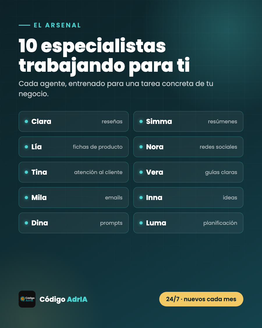 El arsenal de agentes de Código AdrIA: 10 especialistas trabajando 24/7